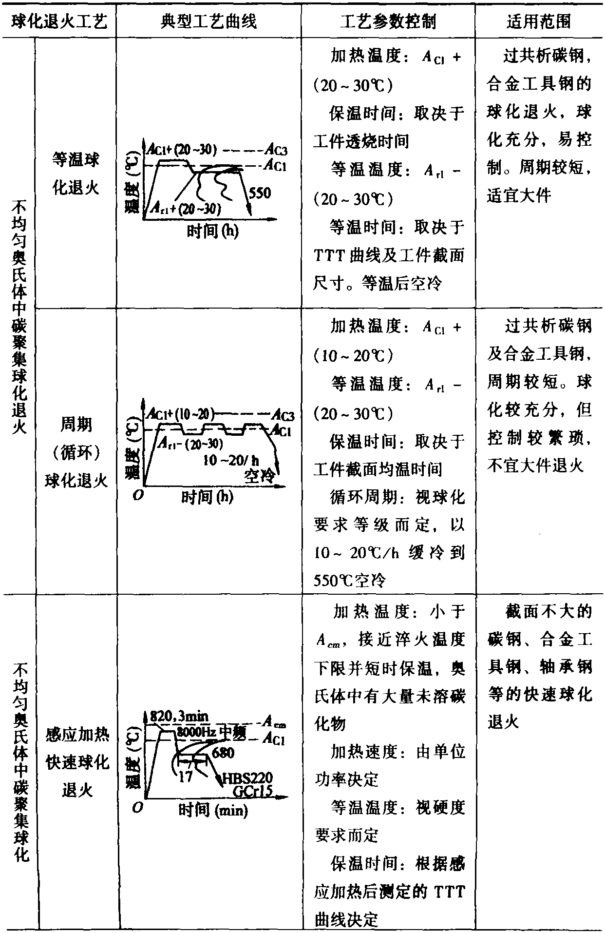 二、钢的退火